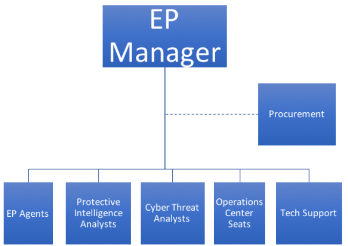 Why Executive Protection Professionals Need To Embrace The Internet Of Things For Better For 